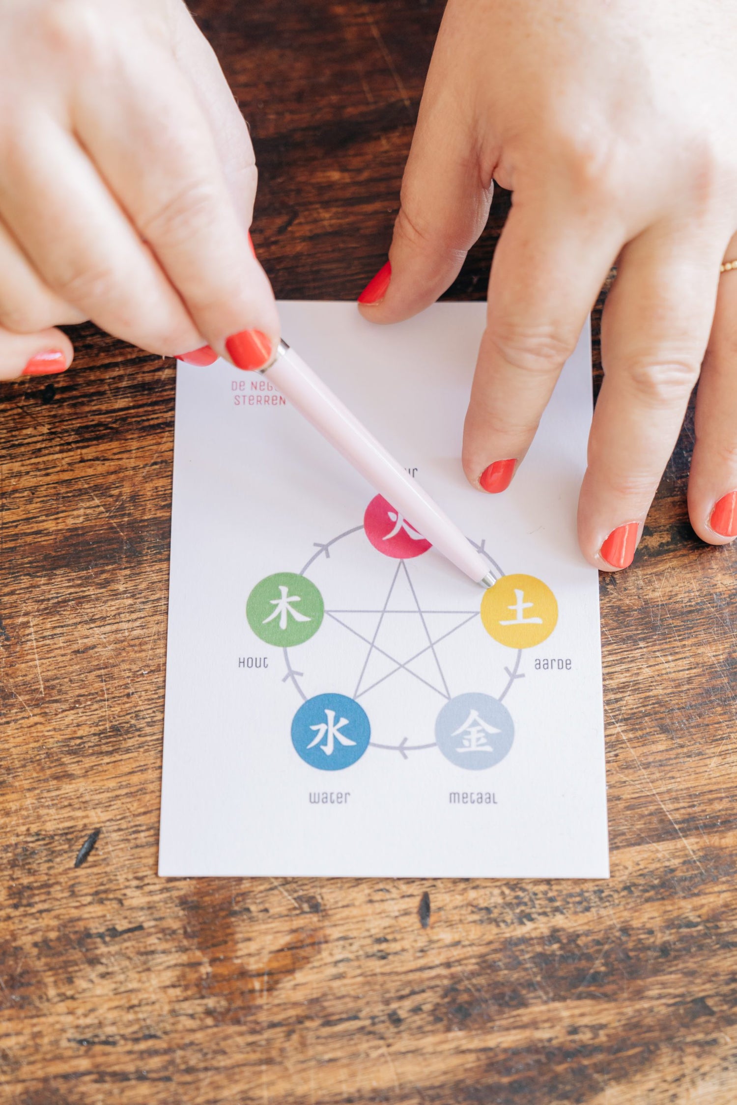 Feng Shui & Nine Star Ki opleiding