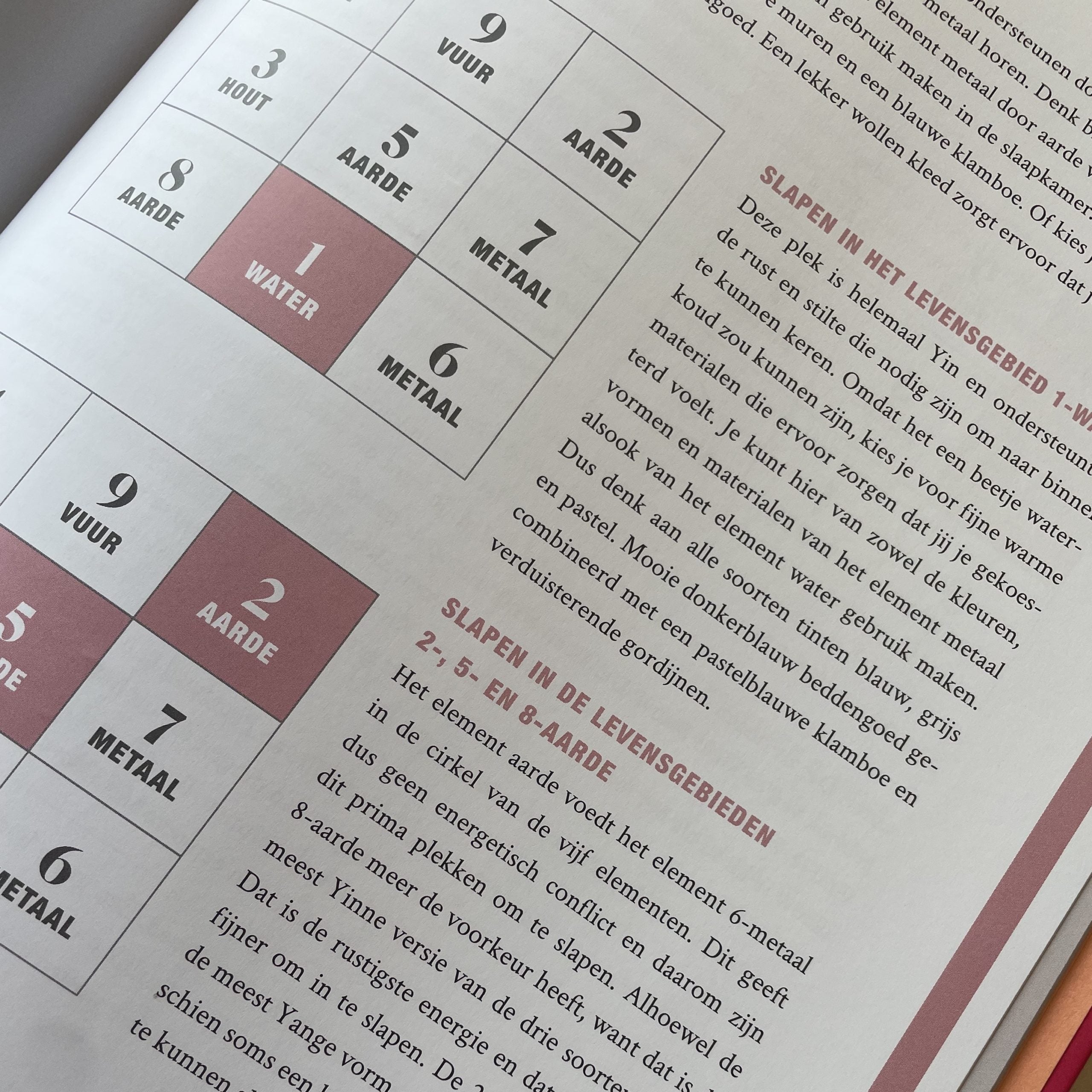Feng Shui het Boek