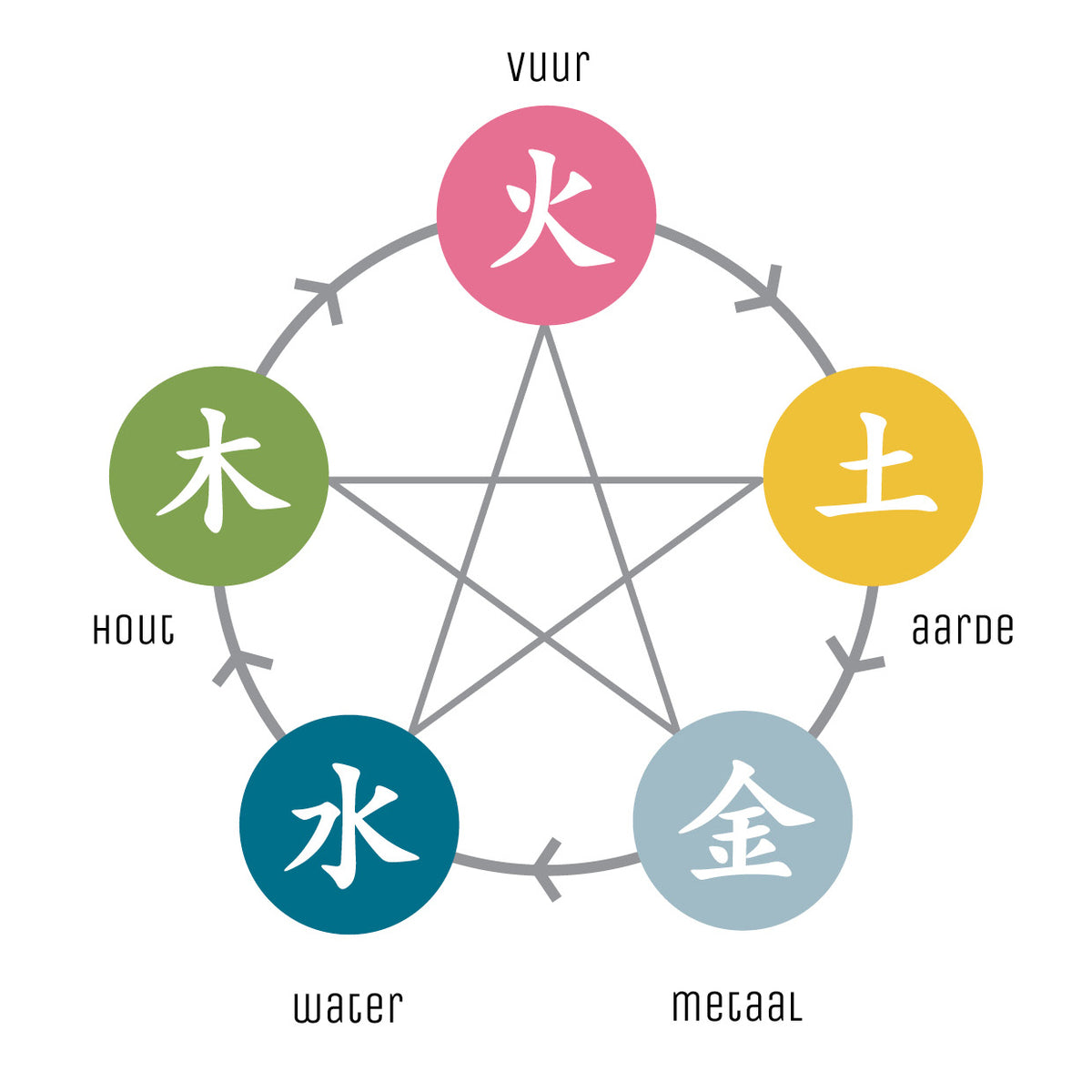 Wat is Feng Shui? – De Feng Shui Club